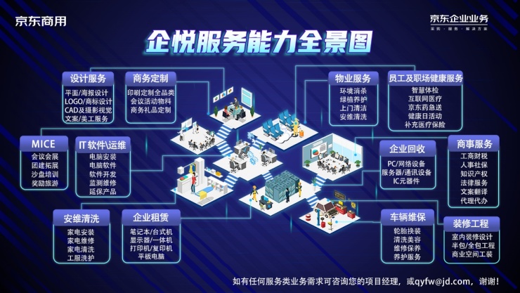 京东企业业务启动“企业开工季” 场景化技术服务助企打造春季发展势能