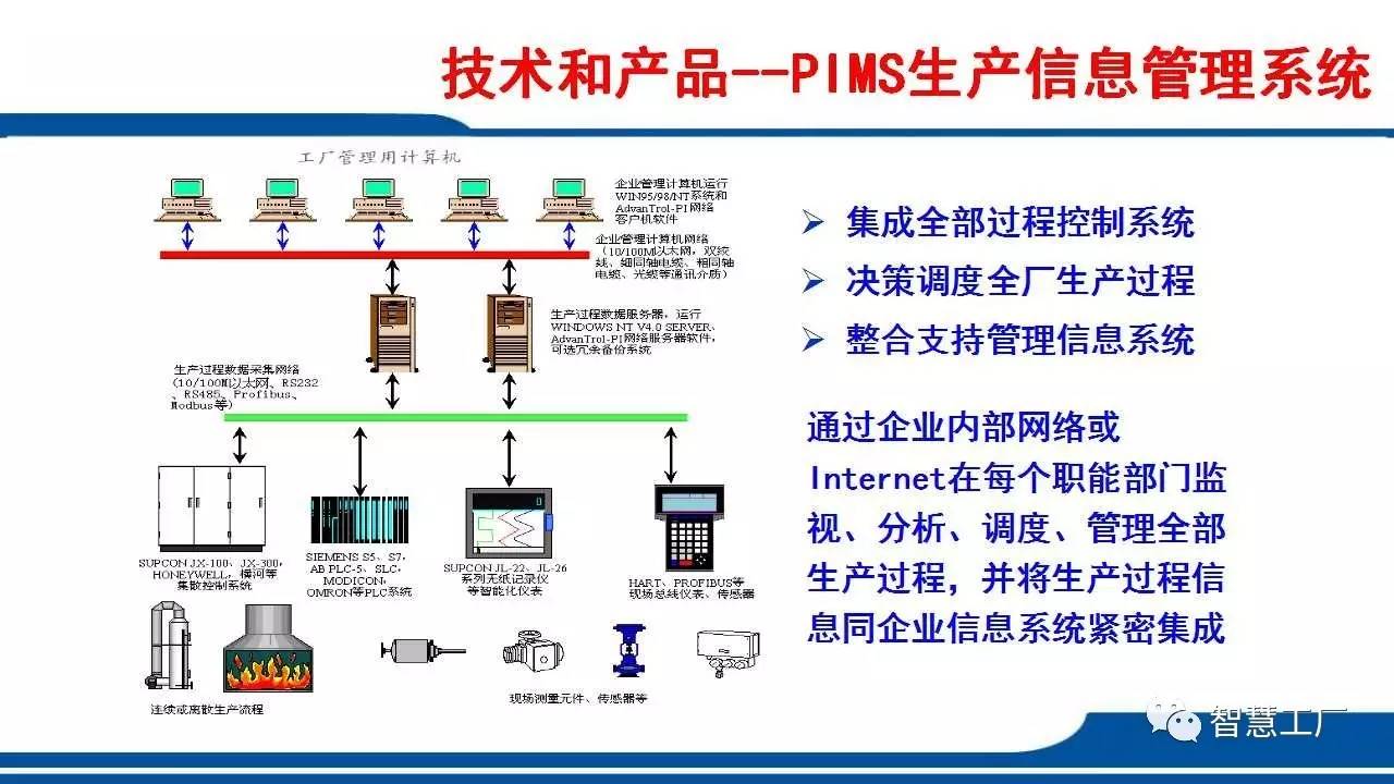 61页工厂自动化整体解决方案 PPT,简直高!大!!上!!!【智慧工厂】