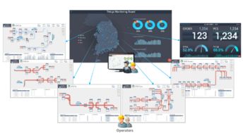 hatio lab 通过软件创新引领第四次工业革命，打造智能工厂解决方案